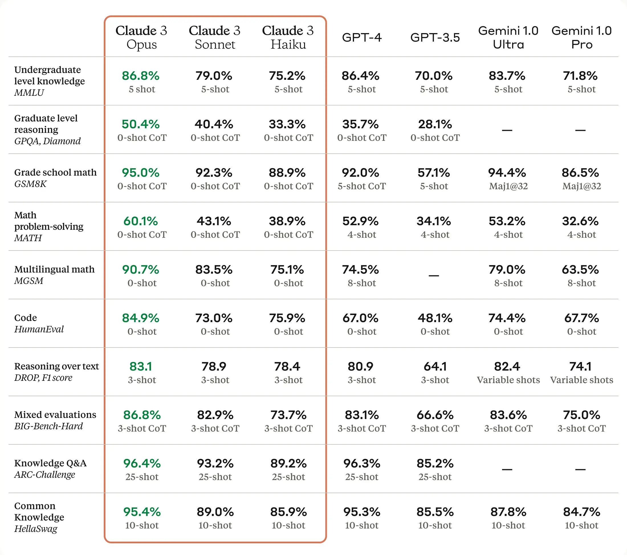 claude3_chart1