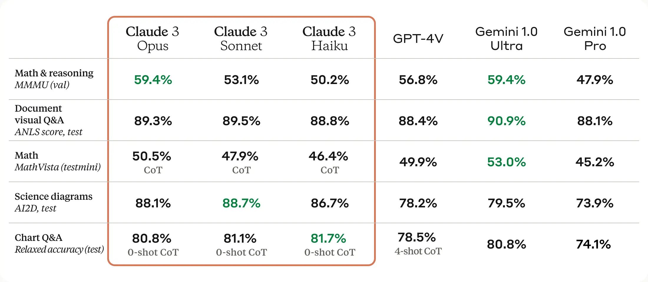 claude 3 haiku vs claude 3.5