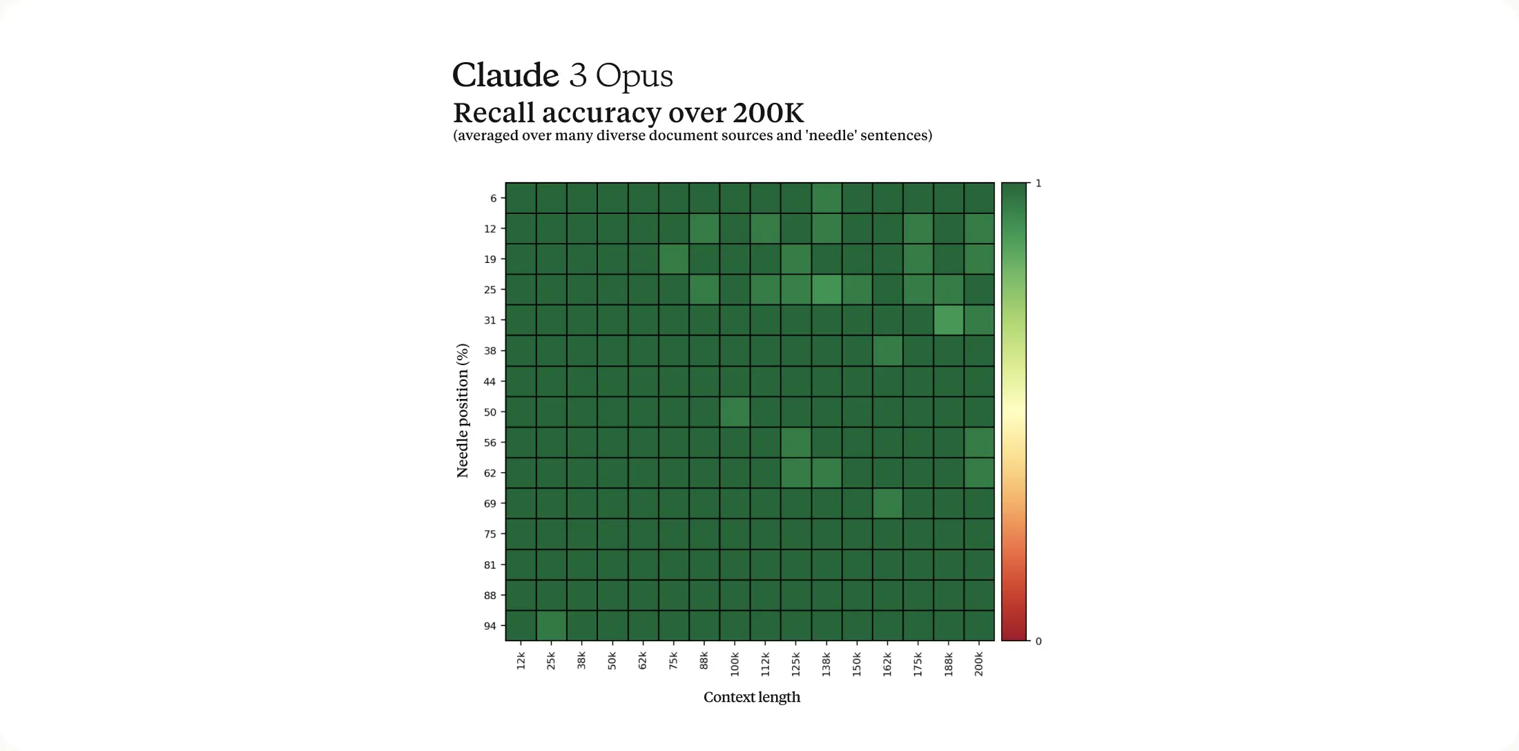 claude3_chart6.